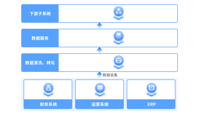 统一数据口径