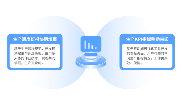 协同作业