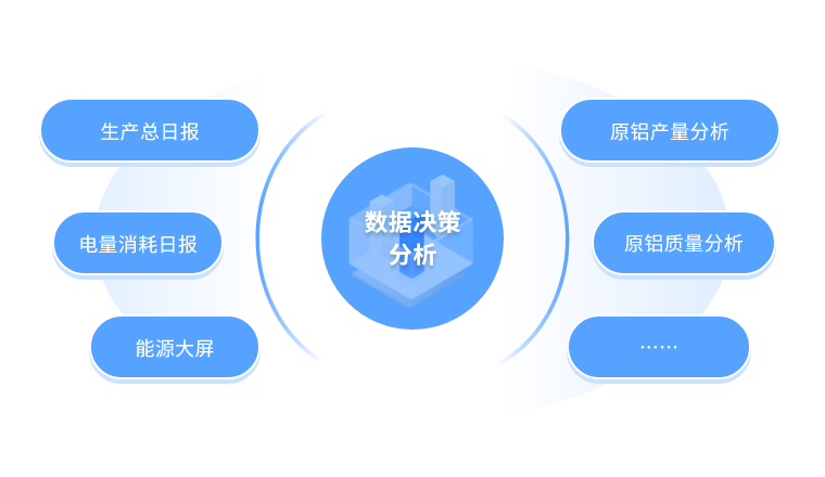 数据决策分析